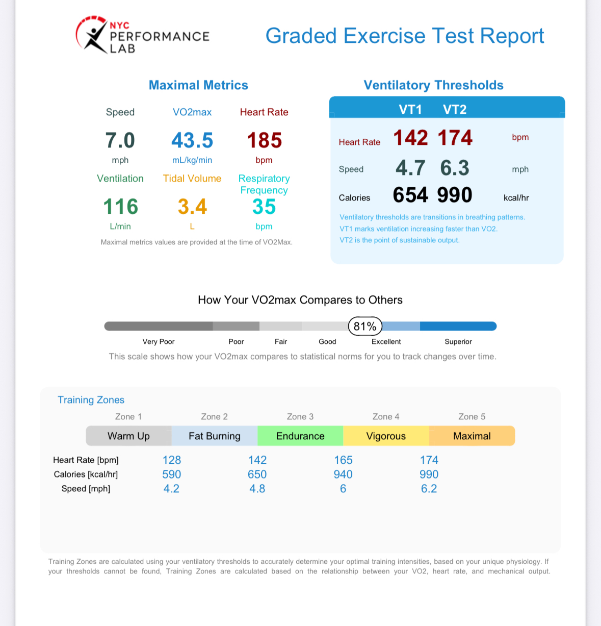 Jamie's first VO2 Max test results